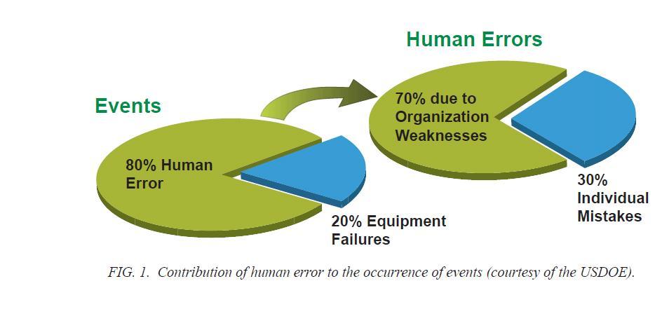A shift in focus from human error to organizational processes (Nuclear Industry) 2014 International Atomic Energy Agency Report,