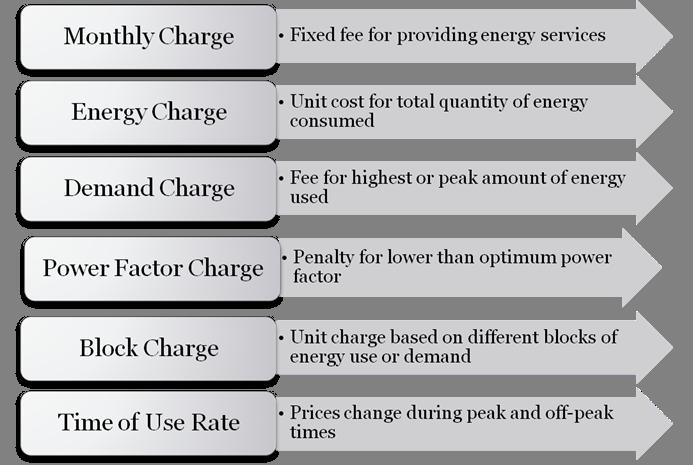 Utility rates Types of Charges and Rate Structures $35