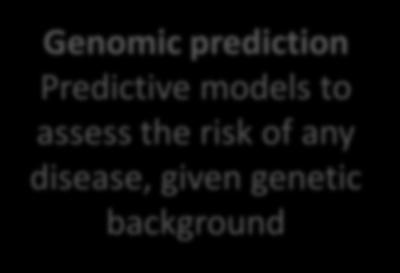 Challenge 2: Integrating stages of prediction Genomic prediction Predictive models to