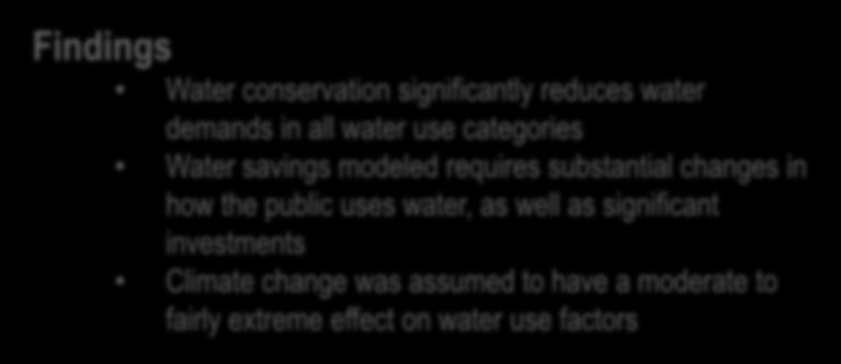 Sectors by Scenario 2010 2015 2020 2025 2030 2035 2040 2045 2050 Years BASE SCENARIO CLIMATE CHANGE SCENARIO CONSERVATION SCENARIO Findings Water conservation significantly reduces water demands in