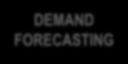 Benefits of Advanced Demand Forecasting Greater Statistical