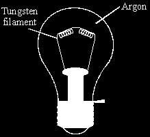 Q6. The diagram shows an electric light bulb. When electricity is passed through the tungsten filament it gets very hot and gives out light.