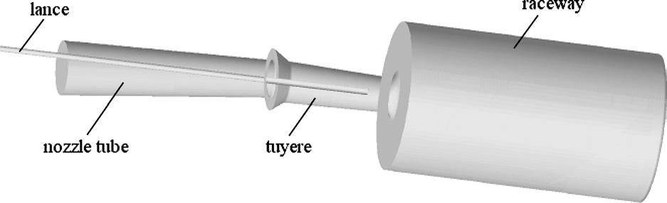 They are fixed on a pipe with a length of 860 mm. The tuyere itself has a slight conical orifice with a minimal diameter of 140 mm on its end and a length of about 575 mm. Table 1. Table. Table 3.
