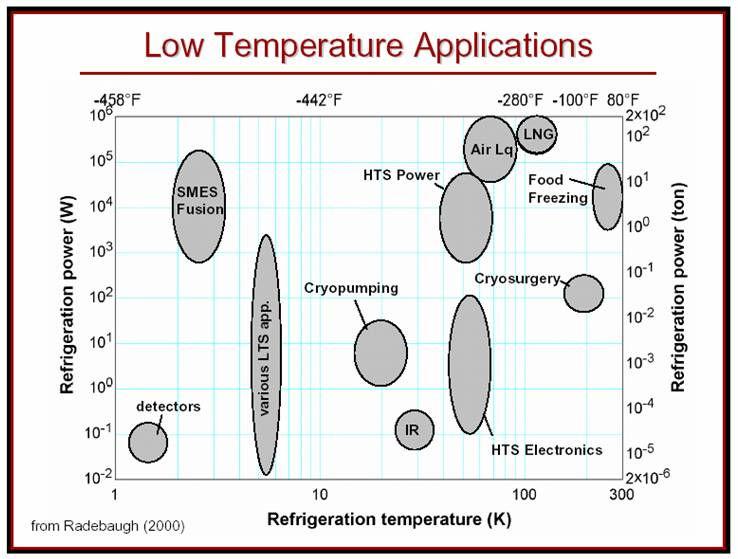 2 Thermodynamic processes applied in cryogenics Fig.
