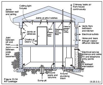 Supplementary Standard SB12 Chapter 3 Measures to Control Air Infiltration Prescriptive air barrier