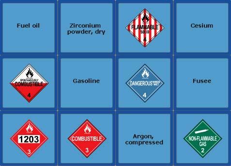 49 Professor Fed s Knowledge Check 16 Instructions: Complete this Knowledge Check by matching the shipping name with the hazardous materials placard that must be affixed to a bulk packaging, freight