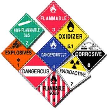 Placarding requirements do not apply to: Small quantities of certain hazard classes Limited