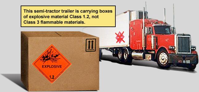 Prohibited Placarding Placards may not be displayed on a transport vehicle, portable tank or freight container unless:
