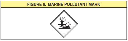 (5) When picking up a hazardous material shipment at a customer s facility or siding or at an interchange point and the identification number is not correct, is not legible, or is missing: (a) Notify