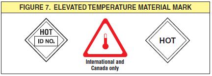 c. ELEVATED TEMPERATURE MATERIAL Mark (1) For a material described on the shipping papers with the words HOT, ELEVATED TEMPERATURE, or MOLTEN and transported in a bulk packaging, the ELEVATED