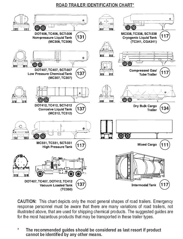 White Pages Road Trailer Identification These are the most general type of trailers
