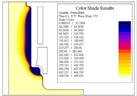 Why Coupled Problems Current density map at the end of the heating process.