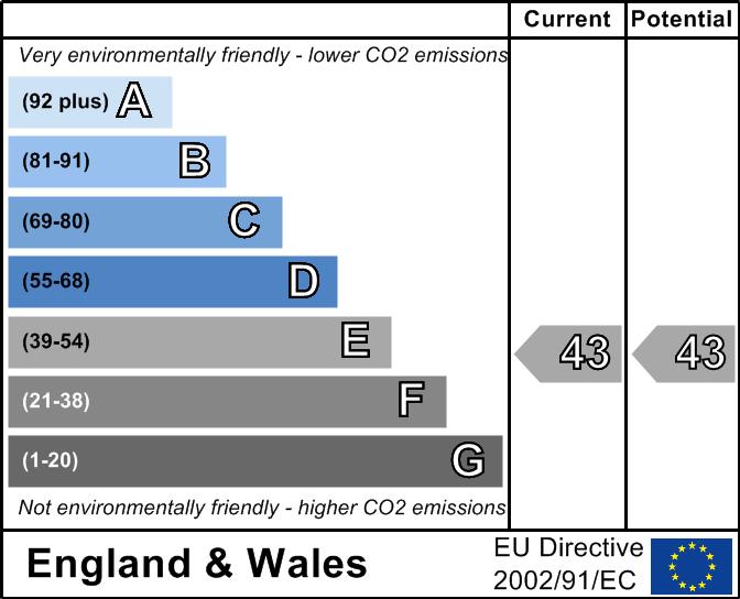 efficiency based on fuel costs and environmental impact based on carbon dioxide (CO ) emissions.