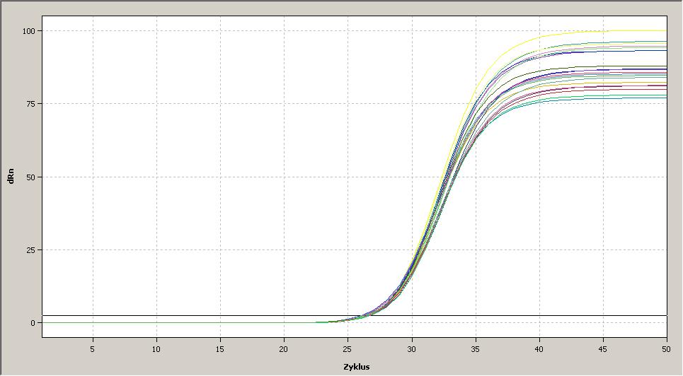 Application examples 9 Application examples Detection of the amplified products of the SRY gene of human DNA by FAM labelled probe using the innu- MIX qpcr MasterMix Probe.