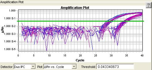 Internal Positive Control Amplification Plot First cluster amplifies as