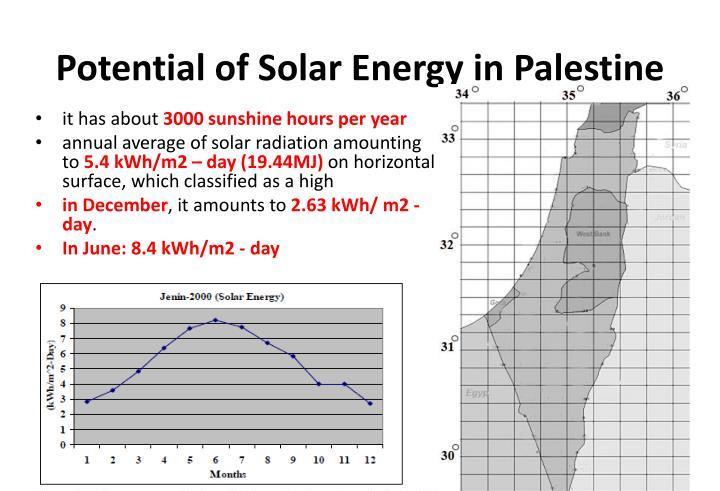 Palestinian potential solar energy Year 2017 Total Installed capacity is: 18 Mwatt 30.