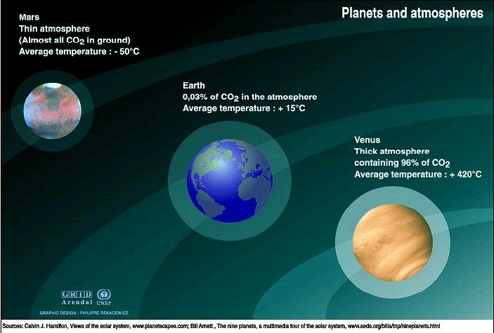 Planetary Comparison We