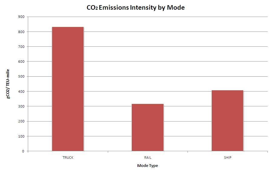 3.1.1.4 Fuel Assumptions The assumed fuel for the model evaluation study is on-road diesel fuel with energy content of 128,450 BTU/gallon, a mass density of 3,170 grams/gallon, and a carbon fraction
