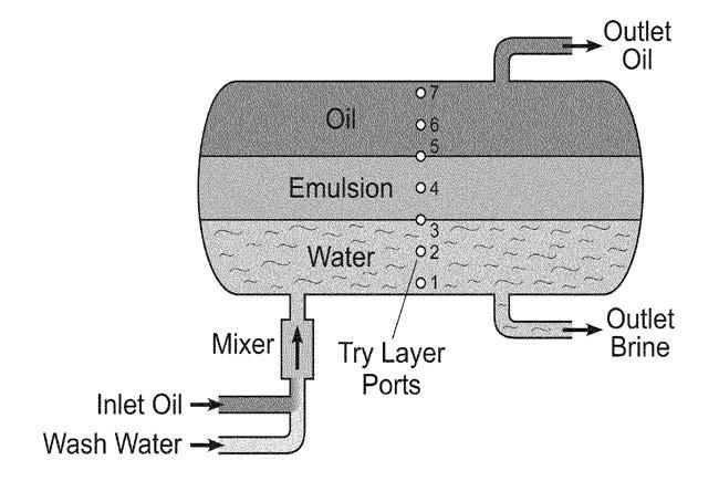 What is a Rag Layer Rag is a stable emulsion of oil, water, and solids. Stable is a relative term, the more stable the emulsion the longer it takes to resolve.