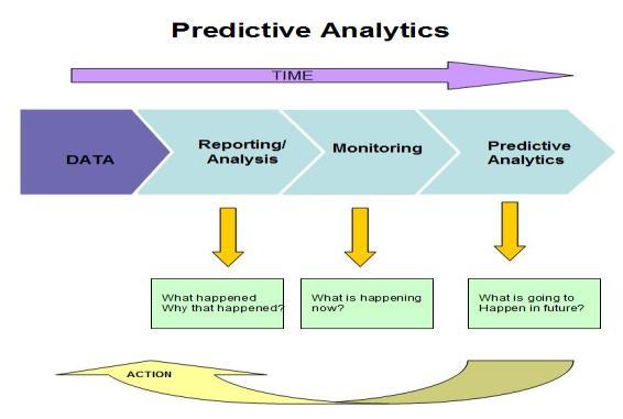 predictive analytics add value. However, there are two problems with it: The classification is not exhaustive.