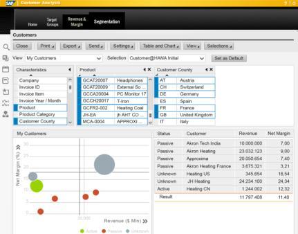 view Beyond just analysis to what-if simulation & advice Account Intelligence Target User: Account