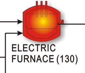 Electric Arc Furnace Desirable MgO-Carbon