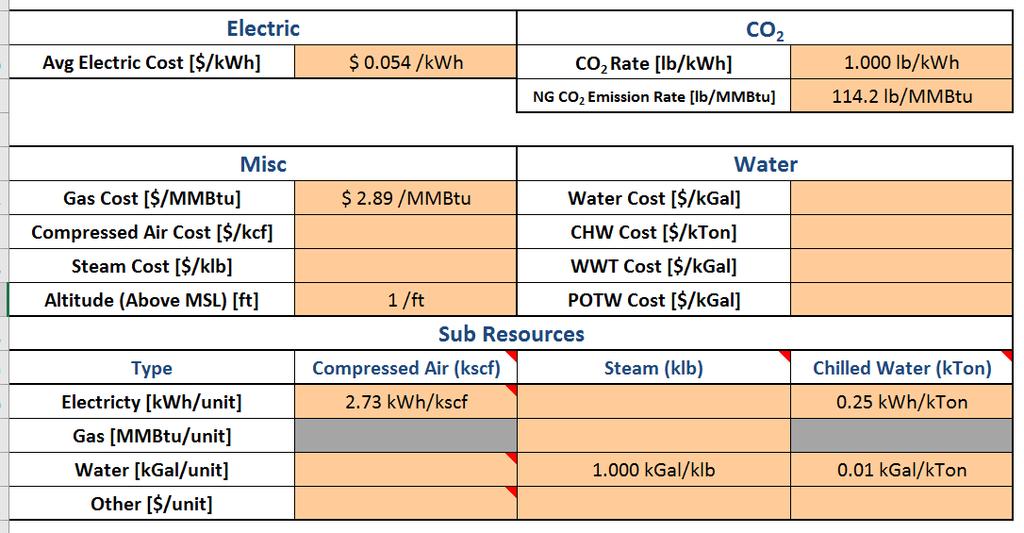 Plant Cost Information Tab Use regional CO 2 rate, default value if CO 2 value is desired or zero (optional) Use ONLY if these are purchased and not