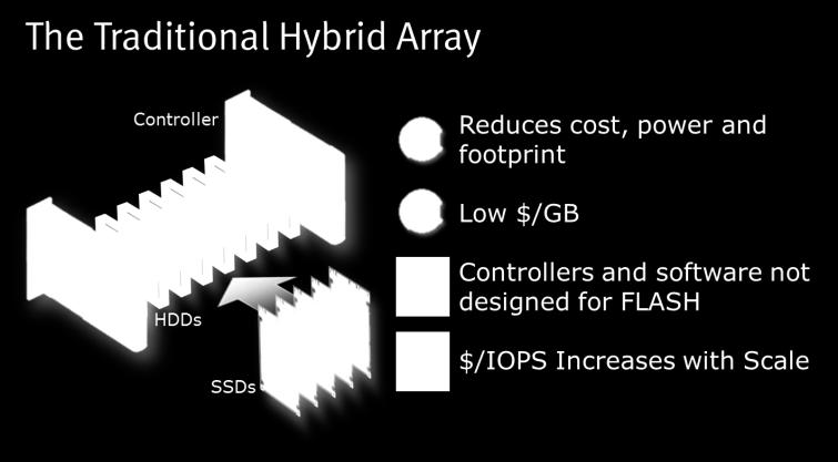 A better option is the VNX family Flash Optimized hybrid array design. By designing the system for Flash, bottlenecks are eliminated to deliver the highest performance and the lowest latency.
