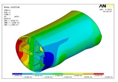 COUPLED FIELD ANALYSIS OF PIPE WITH STRUCTURAL MEMBER To analyze the deformation of structural member that undergoes the temperature and self-weight.