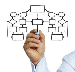 The Workforce Planning Process Staffing Arm of HR Supply and