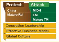 HR house model: Our execution framework Lenovo Mission Culture. Computers.