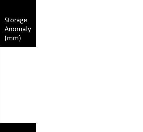 storage to highlight areas where water storage, s, is below