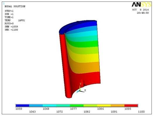 The base temperature received (1100K) is distributed along the entire surface area and the temperature distribution at the various segments are observed by ANSYS.