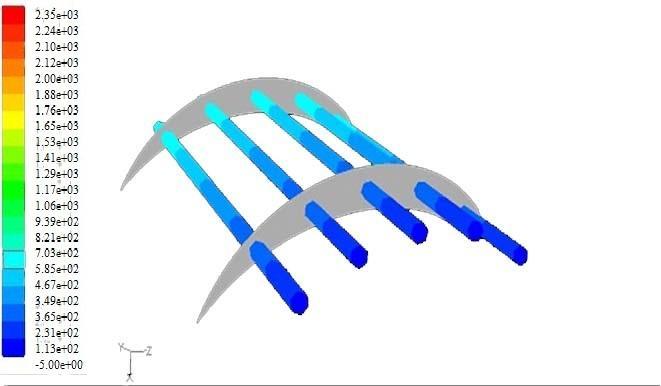 Meshed View of Turbine Blade with Cooling Passages The Turbine Blade area with cooling passages considered for temperature distribution is developed by using CFD boundary conditions and the meshed