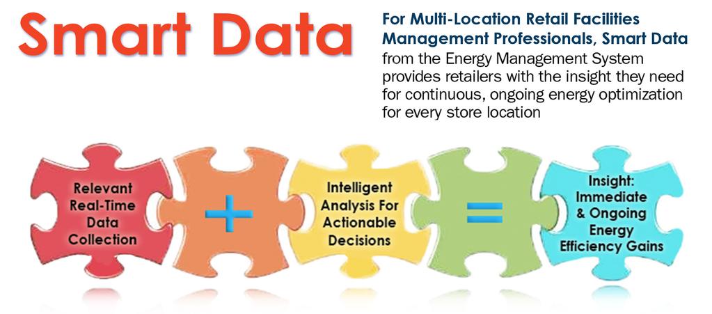 Intelligent Efficiency: Helping Retail Facility Managers Transform Their Dumb Energy Assets Into a Single, Smart and Highly Efficient System for Total Energy Optimization.