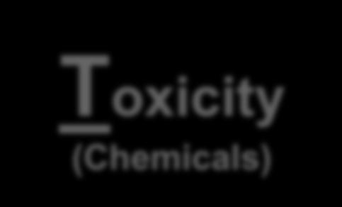 Air Solids Toxicity