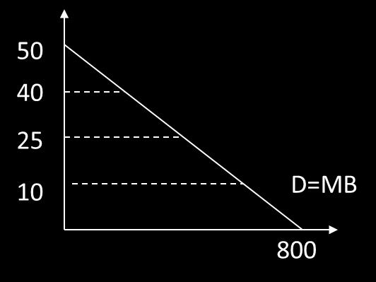 Supply has a price elasticity that is greater than one d. None of the above 31.