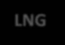 EPI TECHNOLOGIES EPI has developed patented technologies including processes to produce extremely low-cost LNG at straddle plants, and to use LNG