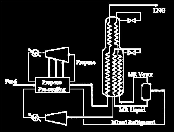 heat exchanger Two-levels of