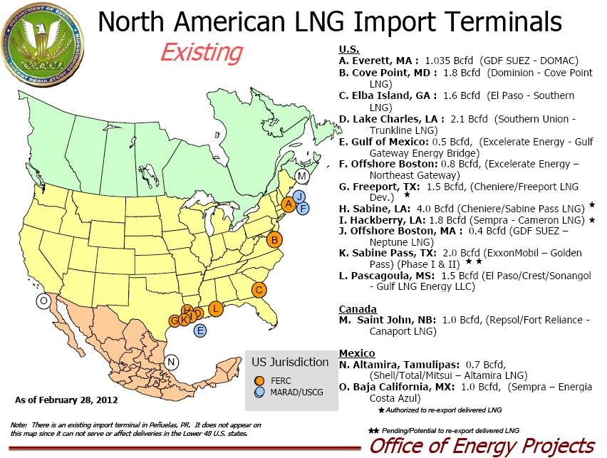 U.S. LNG Exports North