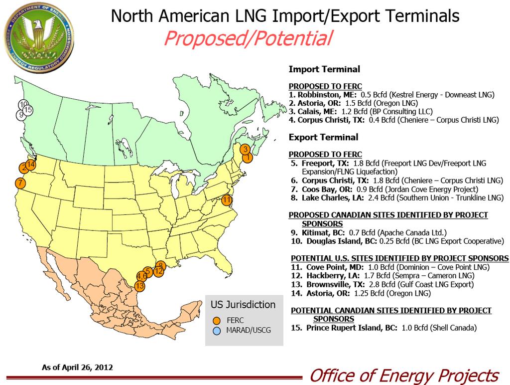 U.S. LNG Exports