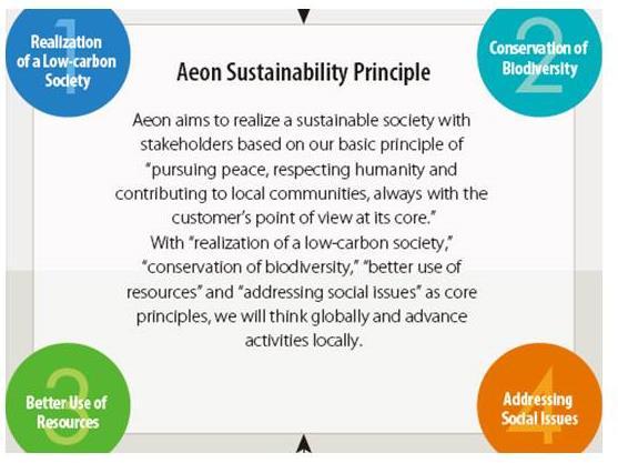 *3 ASC(Aquaculture Stewardship Council): The ASC is an independent not for profit organization implementing the world's leading certification and labelling program for