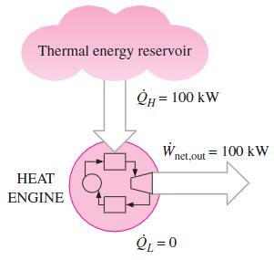 The Second Law of Thermodynamics: Kelvin Planck Statement That is, a heat engine must exchange heat with a lowtemperature sink as well as a high temperature source to keep operating.
