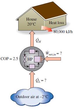 Examples (textbook), COP 80,000 kj/h 2.5 1 h 3600 s.