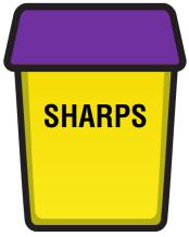 At no time should sharps wastes be contaminated with domestic waste, tubes, swabs, anatomical or electronic waste.