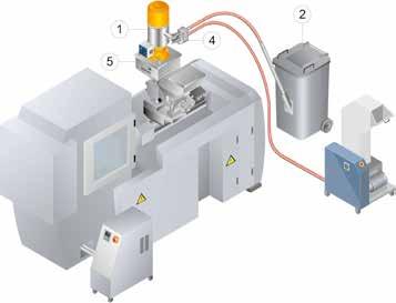 DOSING AND MIXING INCREASING PRODUCTIVITY WITH THE LEAST CAPITAL EXPENDITURE motan s single units comprise a range of equipment for optimising and automating plastics processing machinery production.