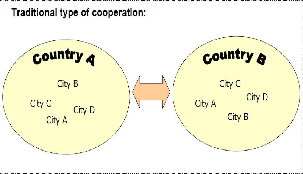 Key Policy Areas from Local Governments (9) Peer-to-peer learning and decentralized cooperation Decentralized cooperation, peer-to-peer