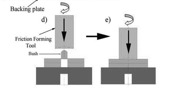 Fig. 1. Schematic illustration of FSSW-FFP A schematic representation of RFSSW is shown in Fig. 1. This process involves basically two steps namely extrusion and refilling.