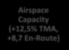 Airspace Capacity