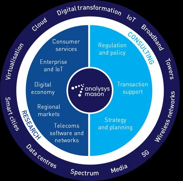 Competing at the pace of digital-native players CSPs critical shift from monolithic to platform-based digital enablement 14 Analysys Mason s consulting and research are uniquely positioned Analysys